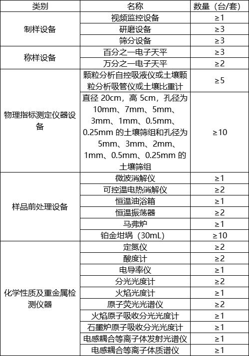 第三次全國土壤普查啟動(dòng)，華熙昕瑞助力快檢(圖1)